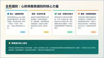 全民國防