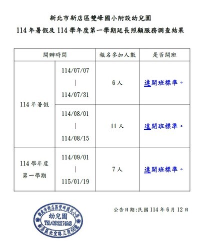 114年暑假及114學年度第一學期延長照顧服務調查結果圖片