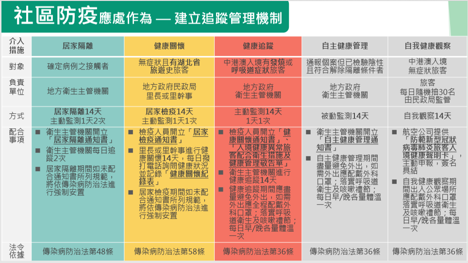 社區防疫-2