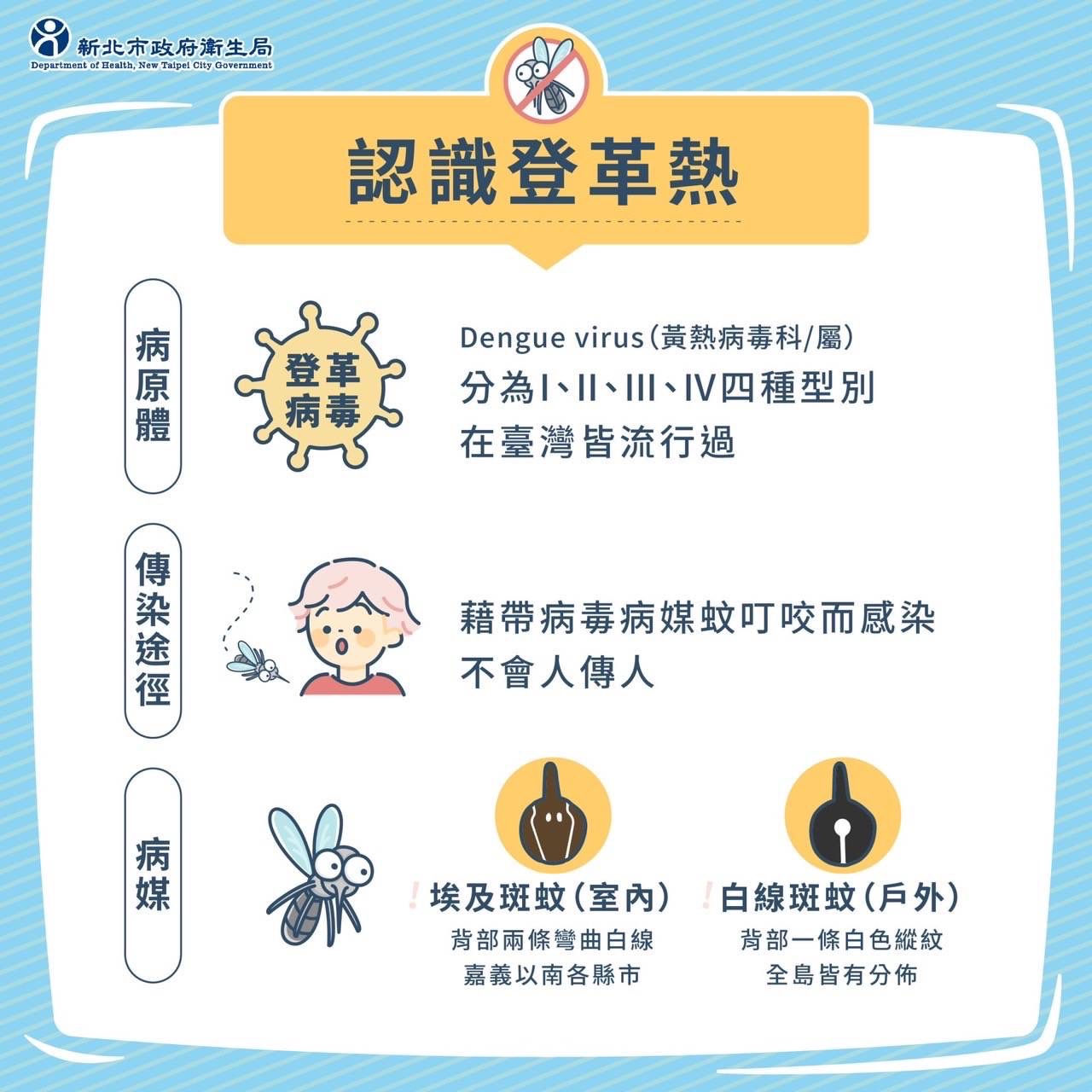 認識登革熱(另開新視窗)